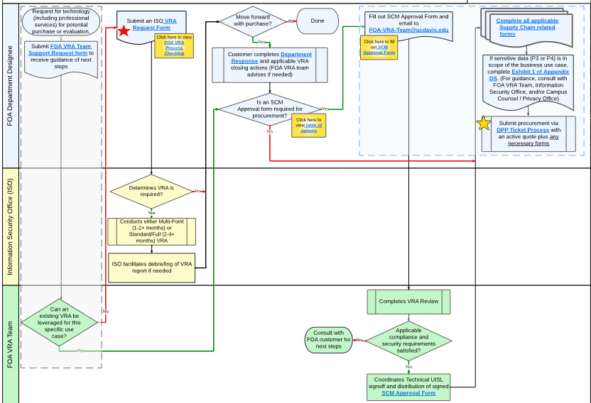 decorative image - vra process map