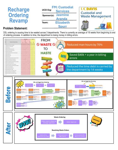 facilities poster