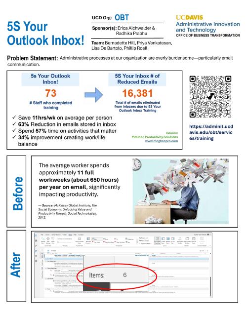 5s inbox