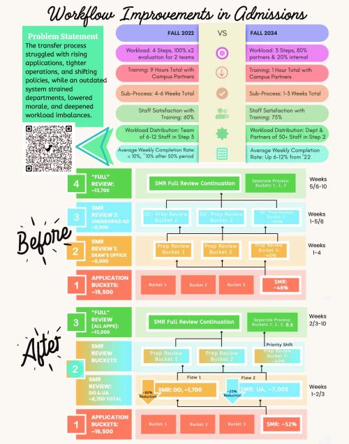 admissions poster