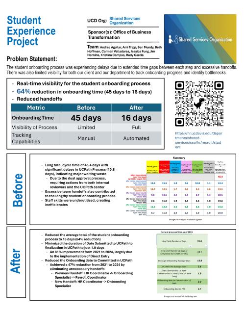 student project