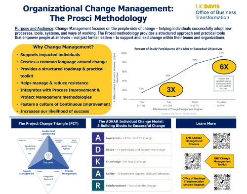 change mgmt resources