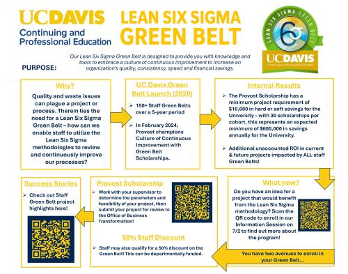 green belt poster