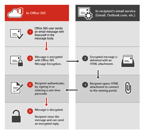 office 365 smtp settings